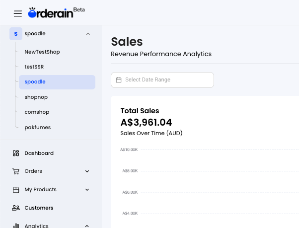Multi-store management dashboard for managing multiple ecommerce stores
